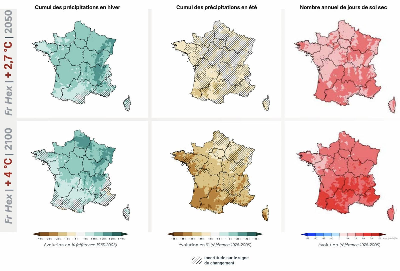 previsions climatiques