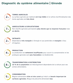 Aperçu diagnostic détaillé